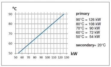 Wärmetauscher KTI105 auch für Salzelektrolyse