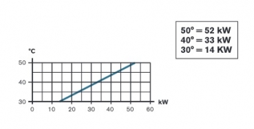 Wärmetauscher-Niedertemperatur-52 kW - NICHT für Salzelektrolyse